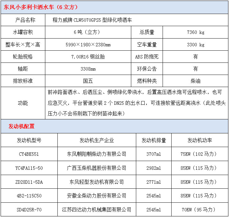 东风6吨洒水车技术参数 东风6吨洒水车技术参数