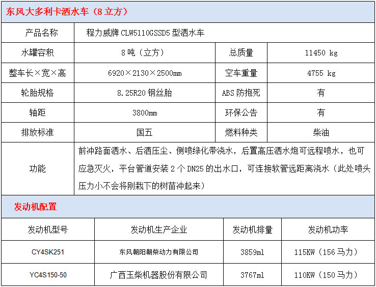东风大多利卡8吨洒水车技术参数 东风大多利卡8吨洒水车技术参数