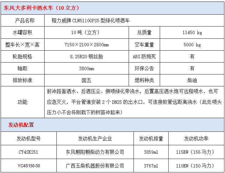 东风多利卡10吨洒水车技术参数
