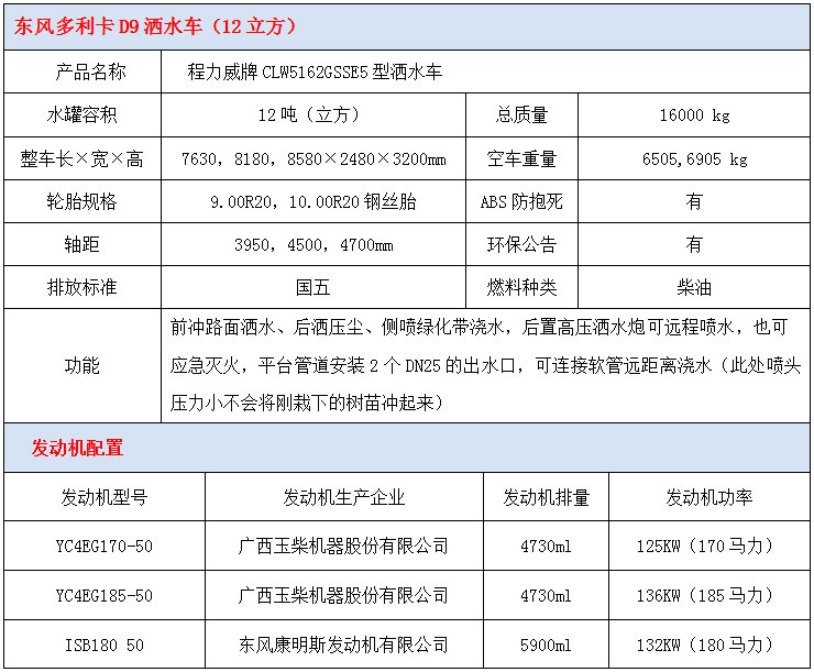 东风多利卡D9型12吨洒水车技术参数 东风多利卡D9型12吨洒水车技术参数