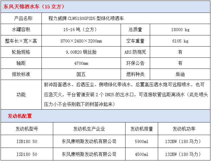 东风天锦15方洒水车技术参数 东风天锦15方洒水车技术参数