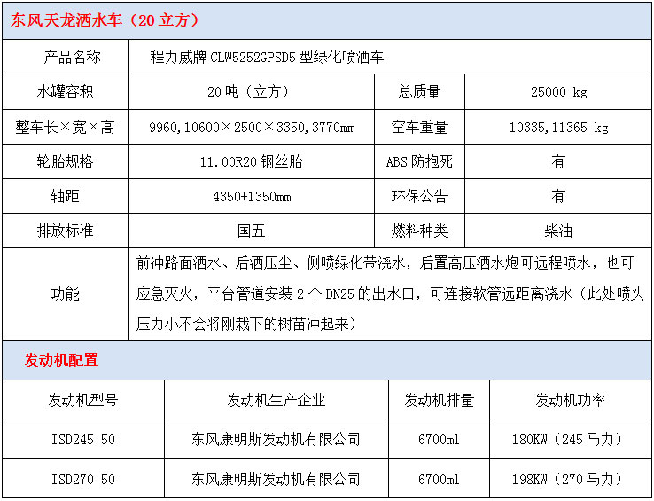 东风天龙20方洒水车技术参数 东风天龙20方洒水车技术参数