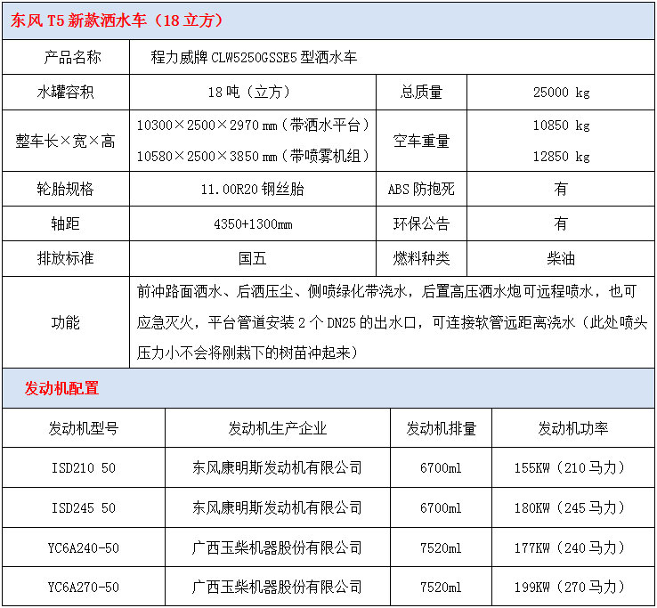 东风T5新款18吨洒水车技术参数 东风T5新款18吨洒水车技术参数