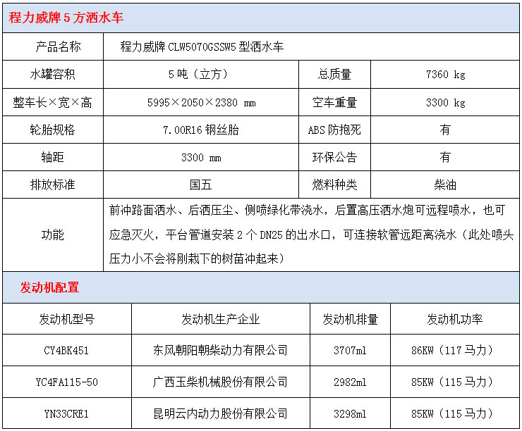 程力威5方洒水车技术参数 程力威5方洒水车技术参数