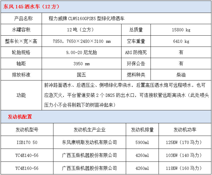 12吨东风145洒水车技术参数 12吨东风145洒水车技术参数