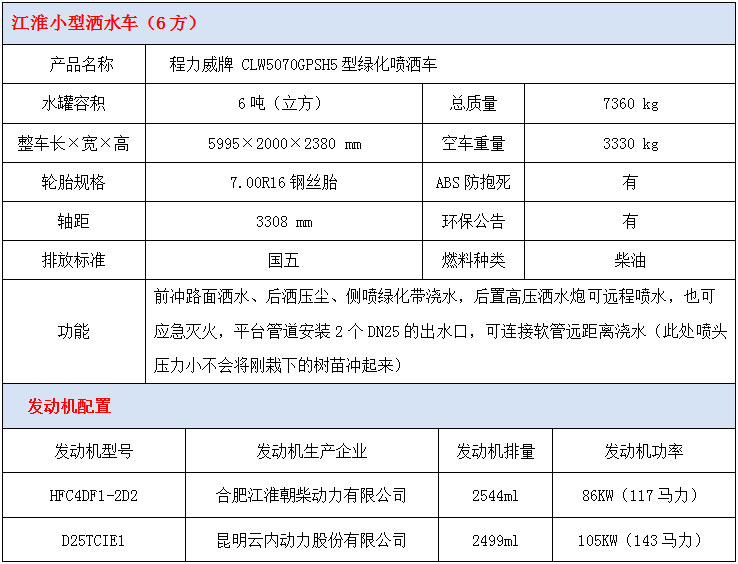 江淮6方洒水车 江淮6方洒水车