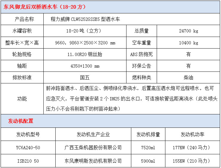 东风御龙洒水车技术参数 东风御龙洒水车技术参数